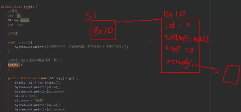 /images/java/JavaSE 基础 (6) 面向对象基础/6.png
